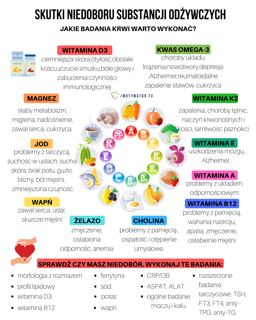 Najcz Stszych Niedobor W Substancji Od Ywczych Jakie Badania Krwi Warto Zrobi