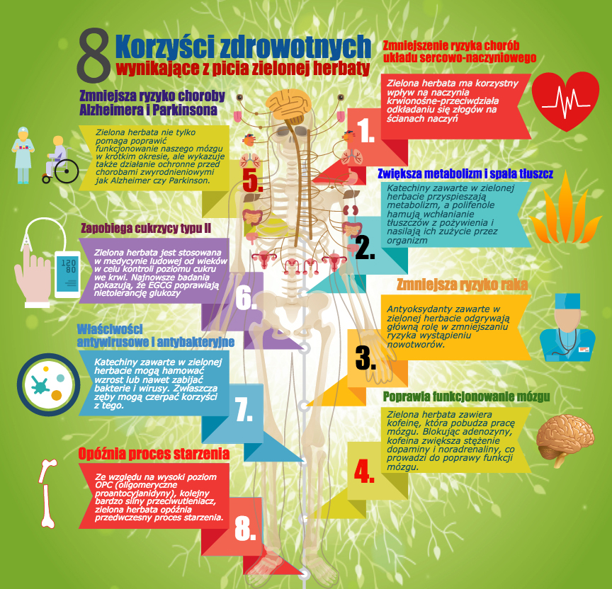 zielonaherbatazdrowotne
