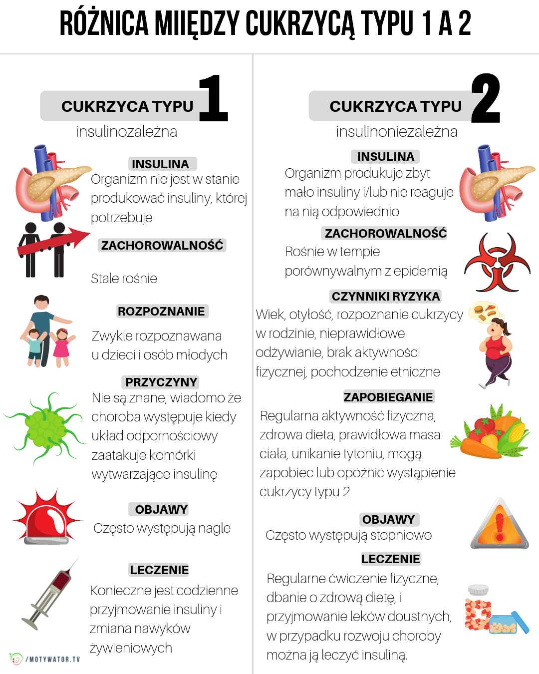 wczesnych objawów cukrzycy których nie należy ignorować Motywator Dietetyczny