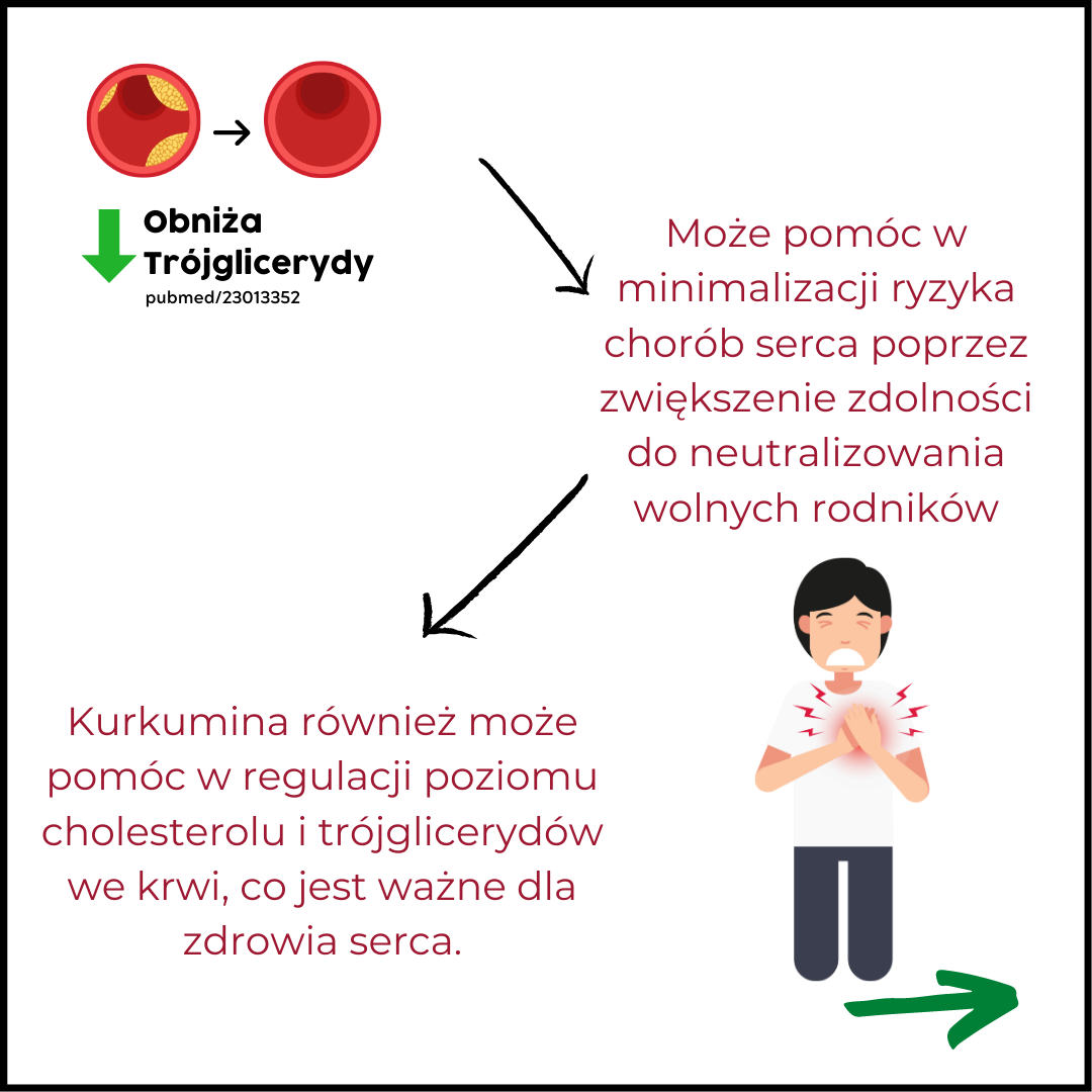 Zaskakujące efekty jedzenia kurkumy poznaj jej wpływ na twoje ciało