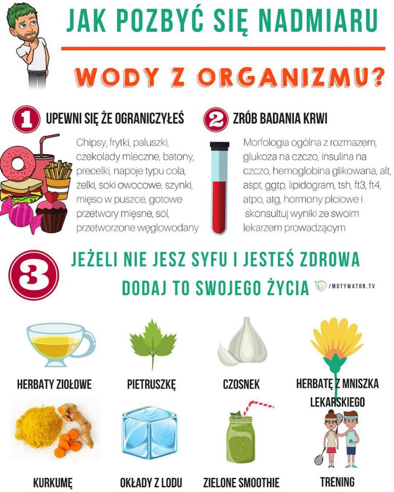 Usuwanie Nadmiaru Wody Z Organizmu Domowe Sposoby