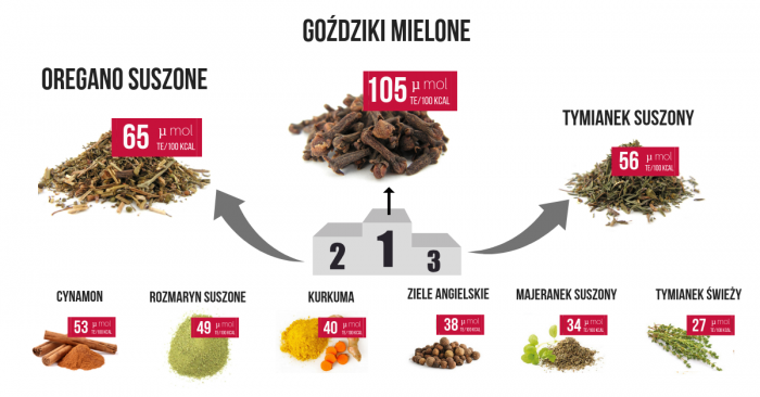 Kopia Co Przechowywać 6 Motywator Dietetyczny 3543