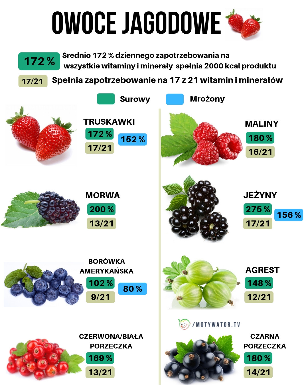 Wycofaj choroby stawów – sprawdzona metoda