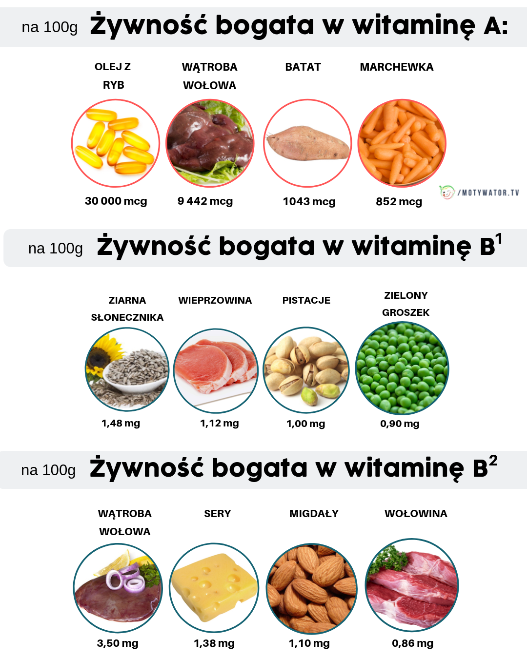 Wpływ Witamin Na Organizm Człowieka Procesy Metaboliczne I Fizjologiczne Motywator Dietetyczny 1808