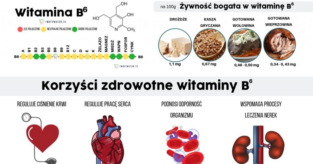 Wszystko O Witaminie B6 Pirydoksyna – Dawkowanie, Najlepsze źródła ...