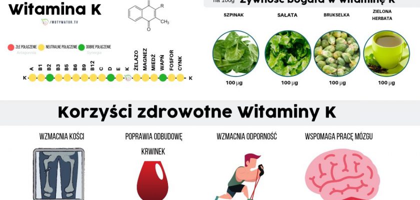 Wszystko O Witaminie K Dawkowanie Najlepsze źródła