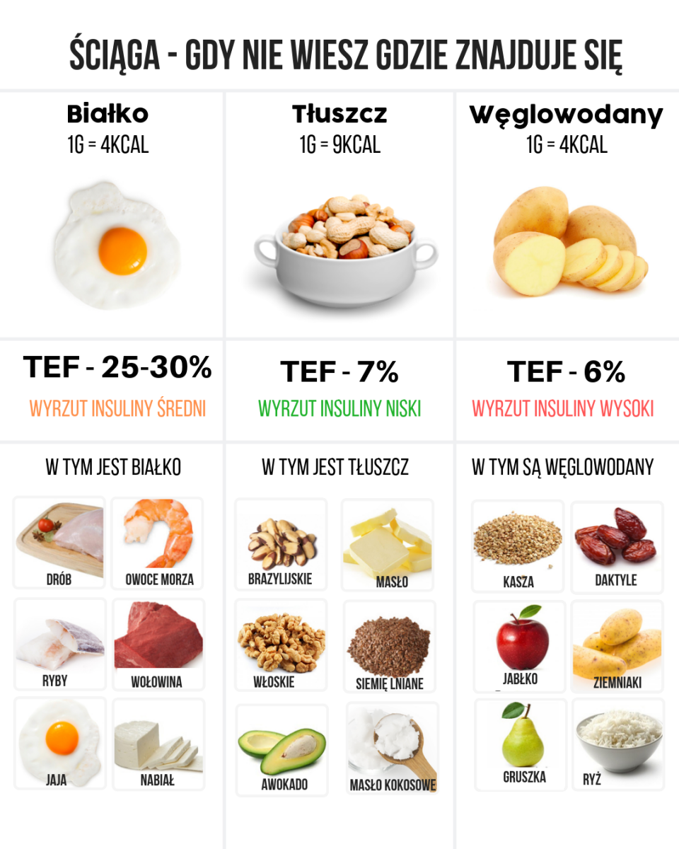 Tłuszcze W Diecie Dlaczego Są Wartościowe I Jak Wybrać Zdrowe Produkty O Dużej Zawartości 0552