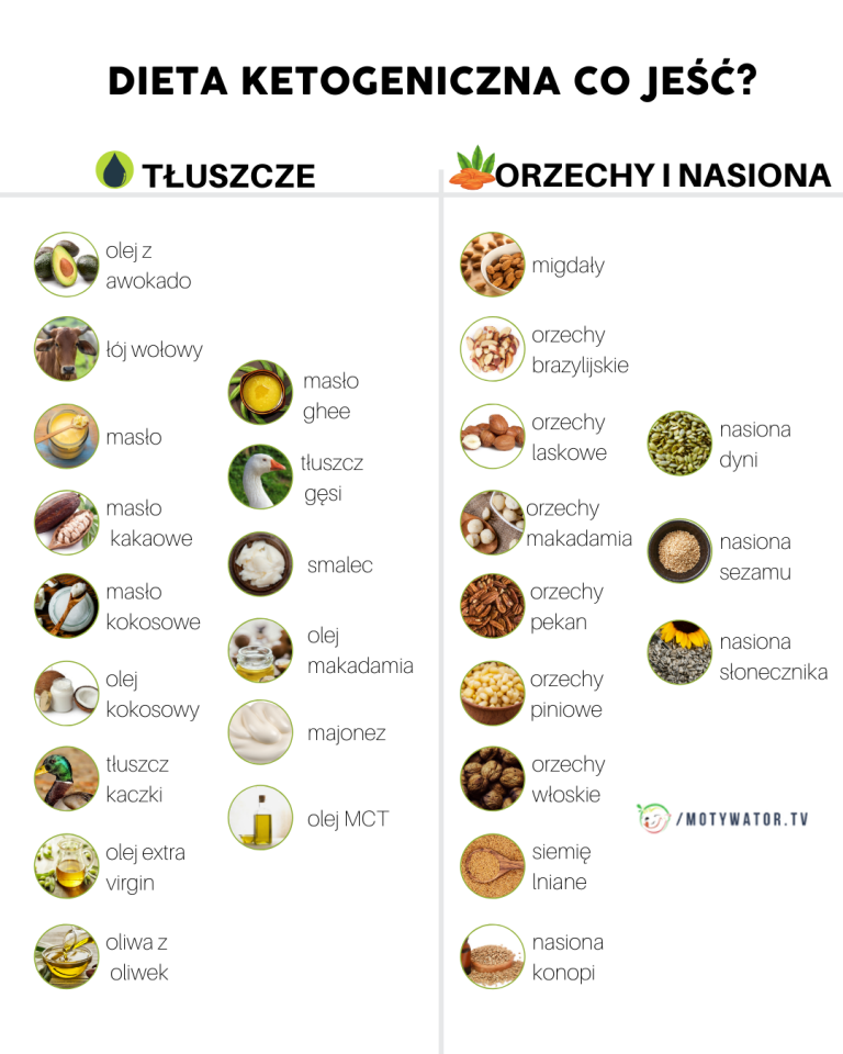 Dieta ketogeniczna i jej wpływ na metabolizm czy keto odchudza