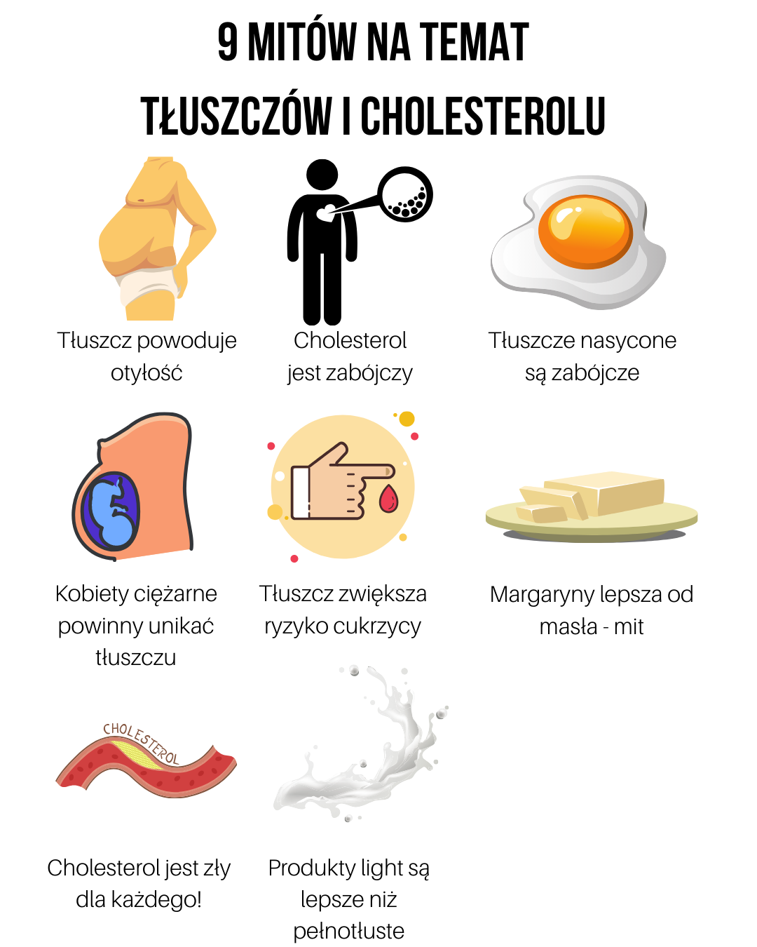 9 Mitów Na Temat Tłuszczów I Cholesterolu W Które Wiele Osób Wciąż Wierzy Motywator Dietetyczny 1183