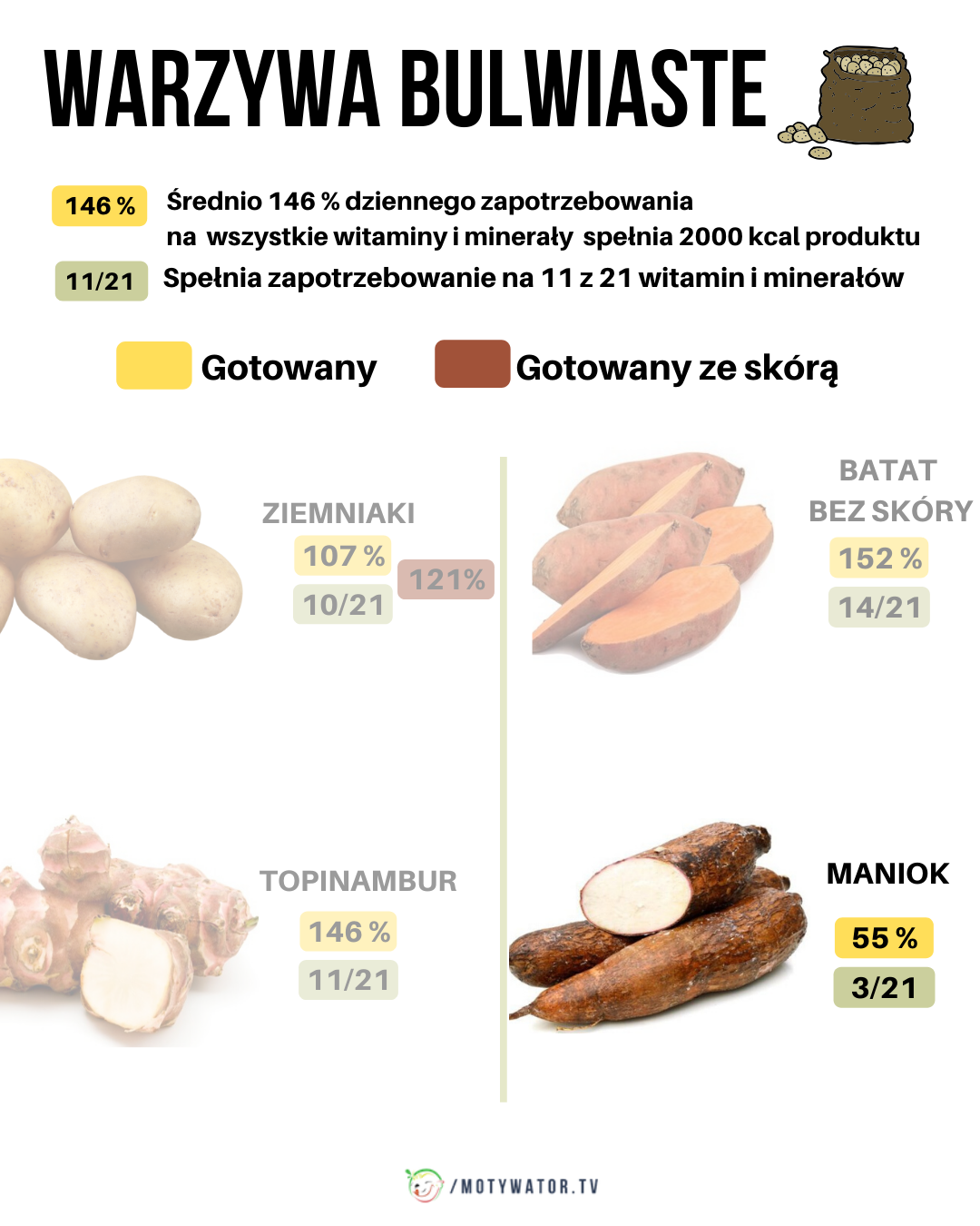 Maniok Korzy ci I Niebezpiecze stwa Czy Wiesz Co To Jest Maniok I Jak maniok-korzy-ci-i-niebezpiecze-stwa-czy-wiesz-co-to-jest-maniok-i-jak