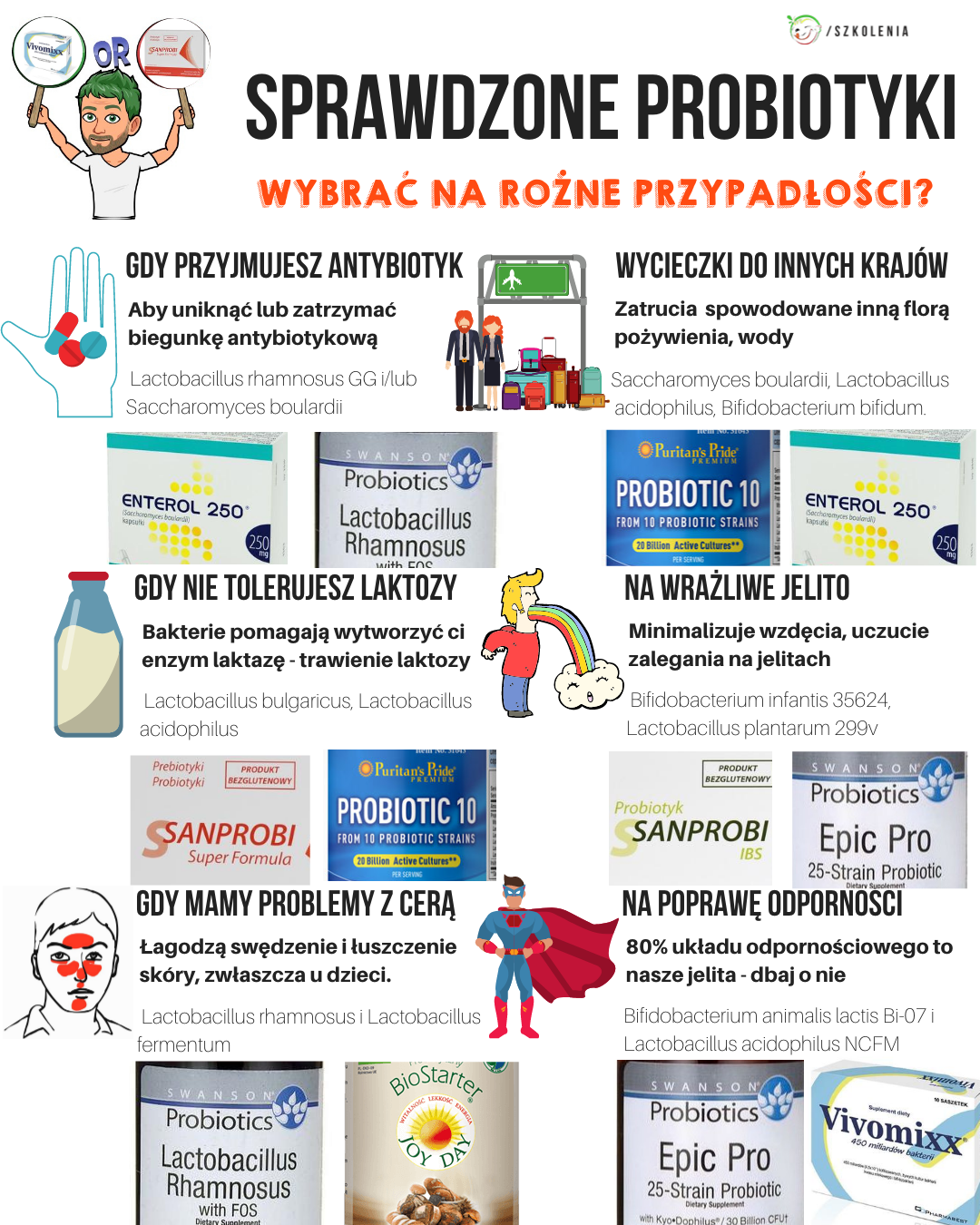 10 Szokujących Trików na Wzmocnienie Odporności, o Których Big Pharma Ci Nie Powie