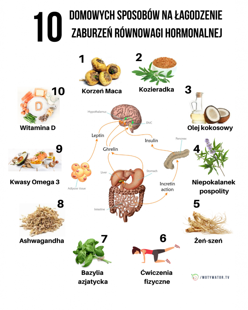 10 sposobów na naturalne zrównoważenie poziomu hormonów Motywator