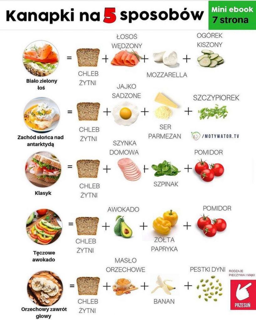 10 Infografik Które Sprawią że Zdrowe Odżywianie Będzie Super łatwe Jak Zmienić Złe Nawyki 2127