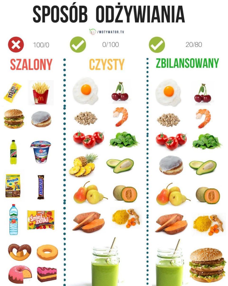 10 Infografik Które Sprawią że Zdrowe Odżywianie Będzie Super łatwe Jak Zmienić Złe Nawyki 9922