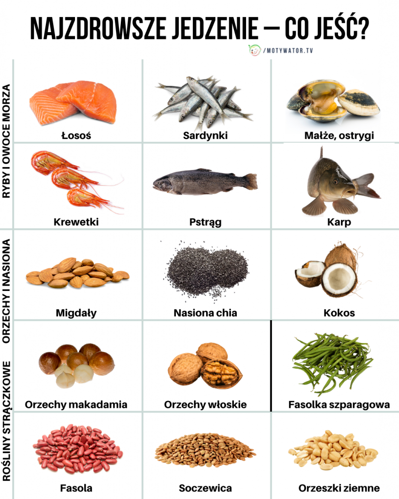 Infografika: Najzdrowsze produkty - zestawienie