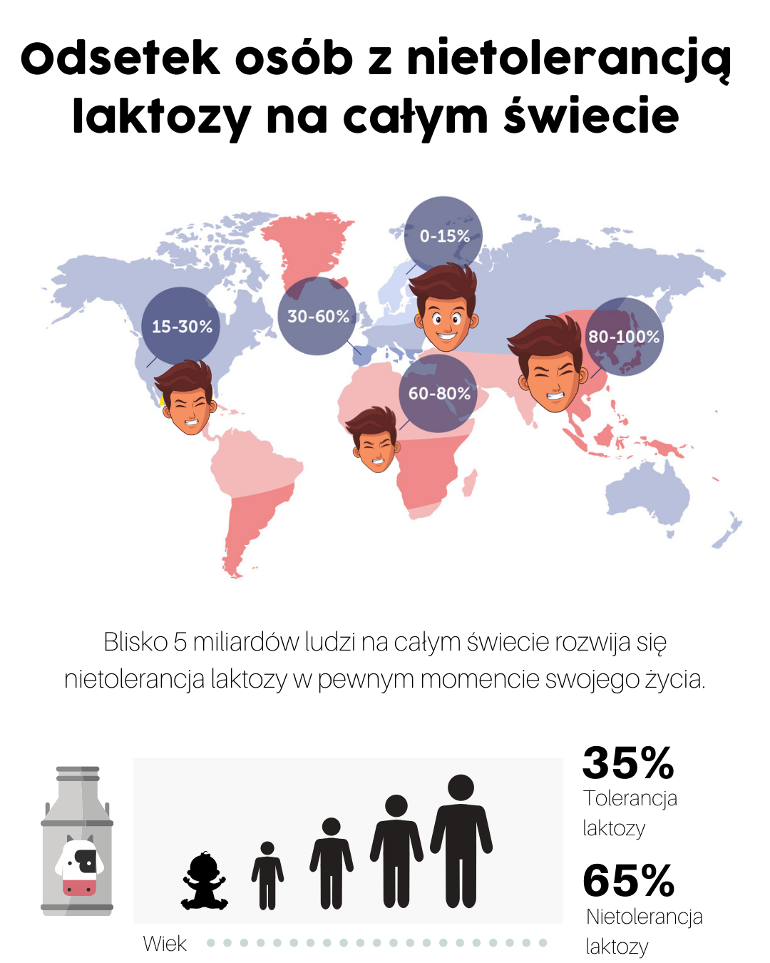 10 objawów nietolerancji laktozy – jak rozróżnić czy to nie alergia na mleko?