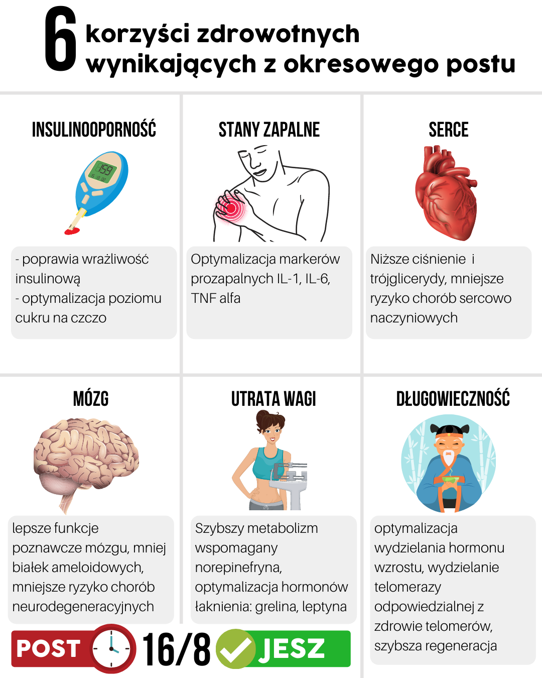 Będziesz zaskoczony co da ci da 16-godzinne bez jedzenia i swobodnie jedz przez pozostałe 8 godzin