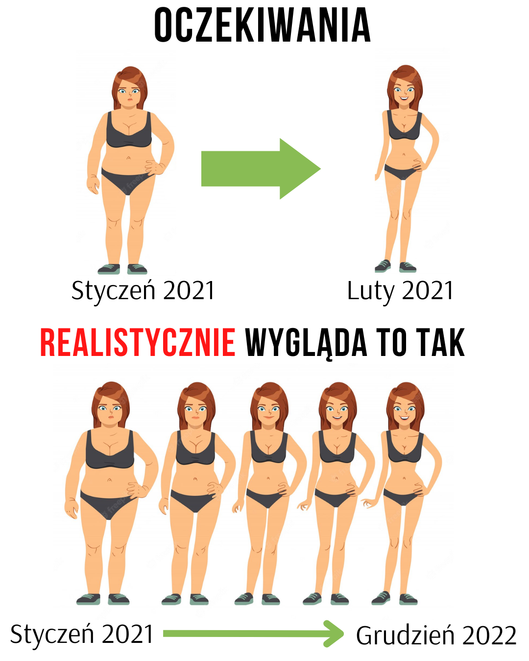 Które części ciała chudną jako pierwsze?