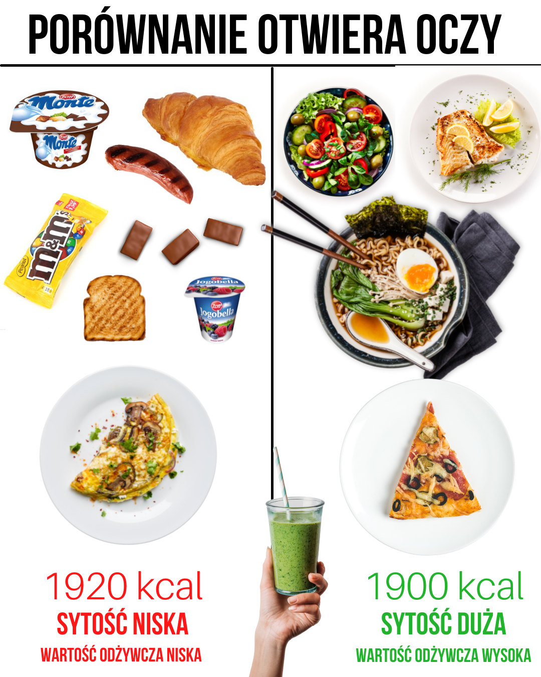 15 Prostych Lekcji Które Pomogą Ci Rozpocząć Zdrowe Odżywianie I Zmienić Nawyki żywieniowe 5532