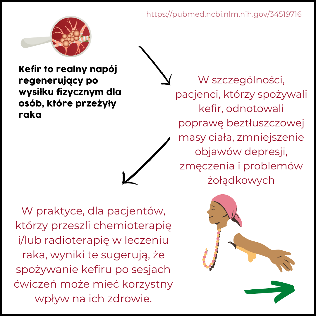 Zaskakujące działanie Kefiru – co odkryli naukowcy?