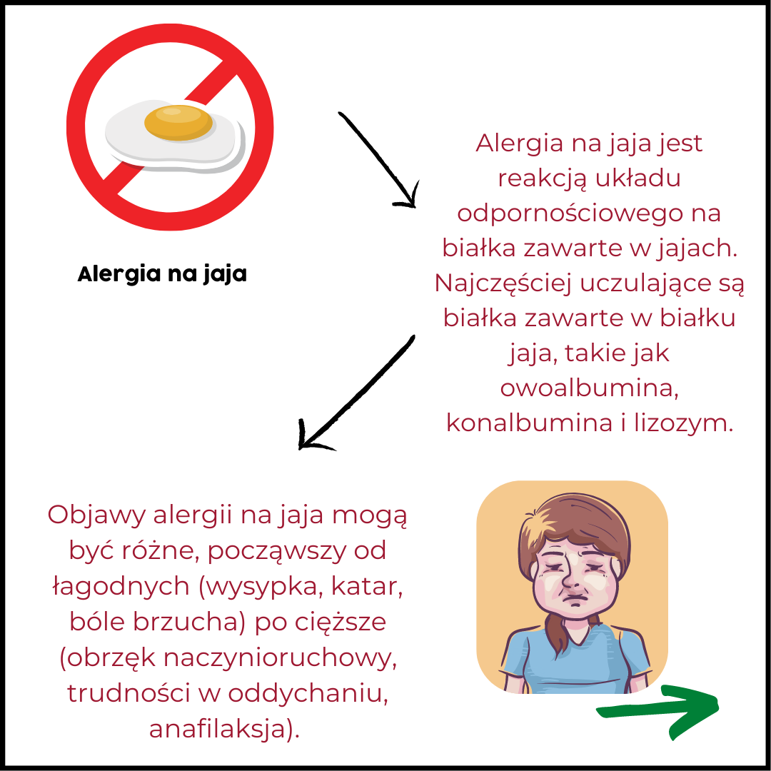 Dlaczego niektórzy po jajkach czują się źle lub mają problemy trawienne, a choćby mogą umrzeć?