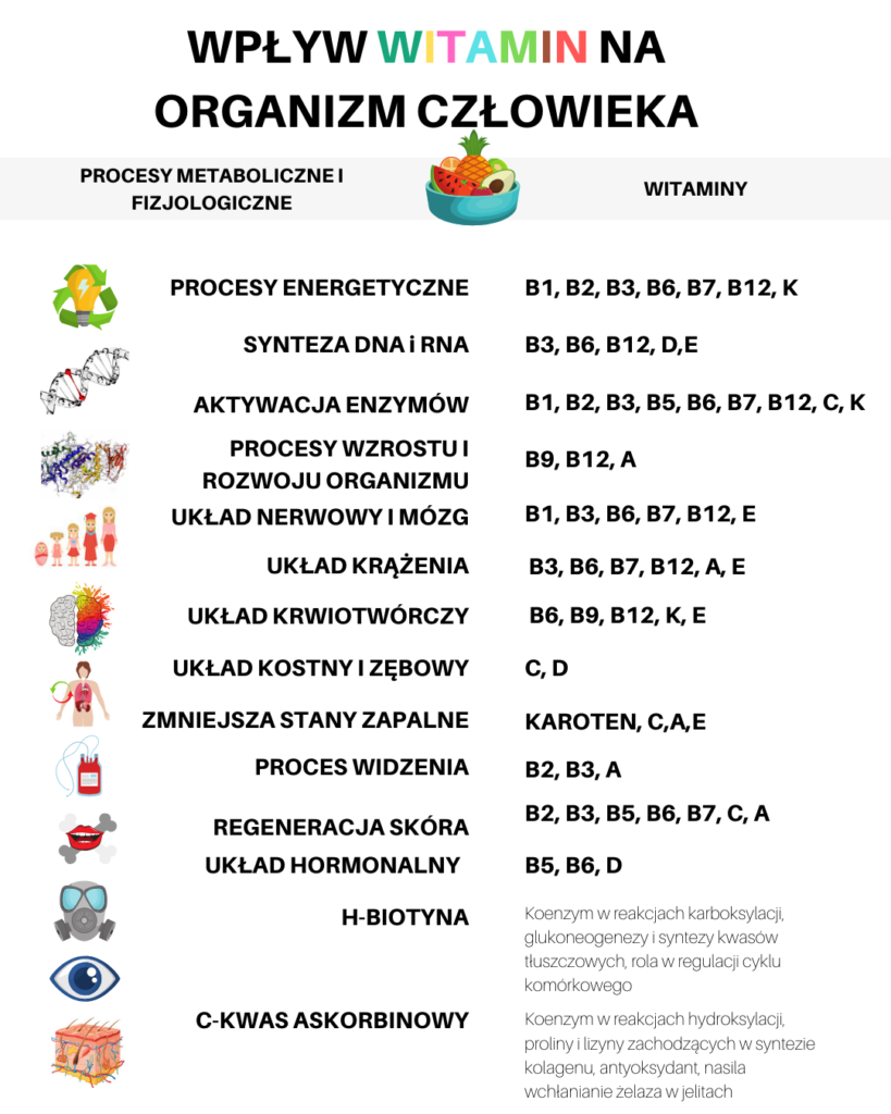 Jak NaprawdĘ Działa Układ Odpornościowy Co Nauka Mówi A O Czym Wszyscy Milczą Motywator 6897