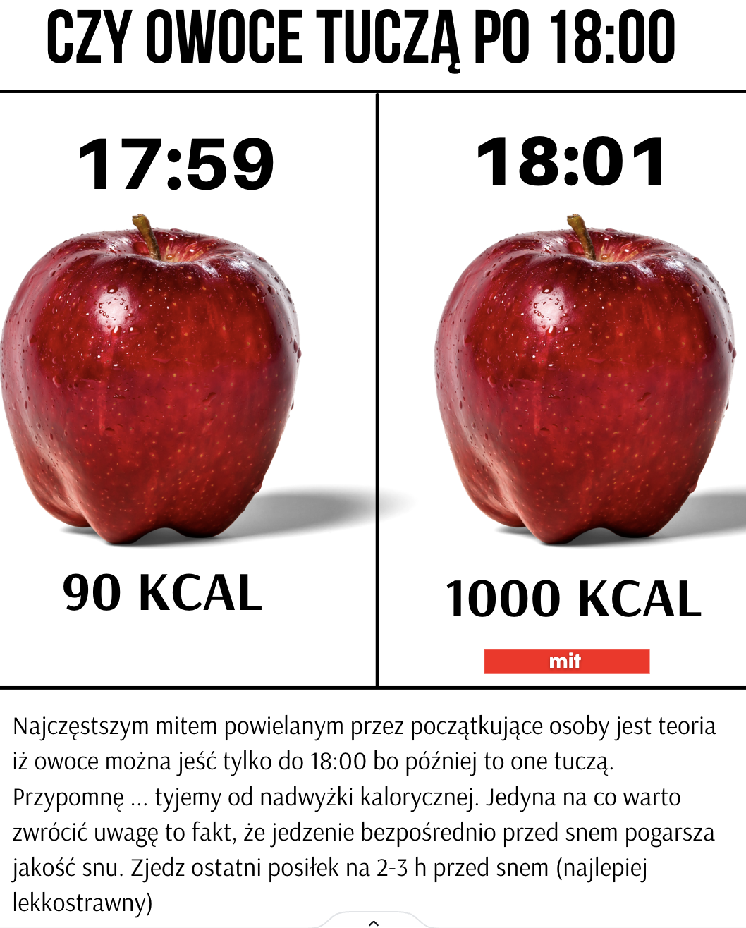 Czy jedząc po 18:00 przytyje?