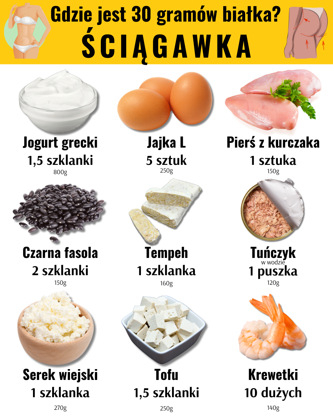 Szokujące Fakty o Białku, Które Zmienią Twoje Myślenie!