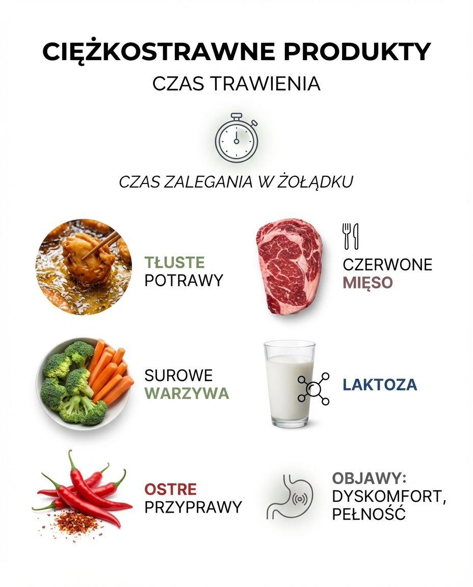 Jak rozpoznać produkty ciężkostrawne? Kluczowe cechy i objawyStrawność to prz...