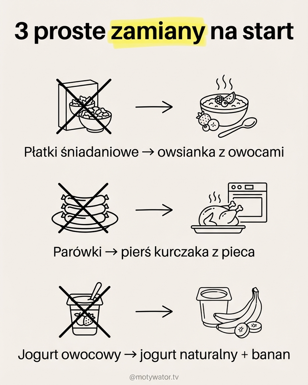3 proste zamiany na start - płatki na owsiankę, par&oacute;wki na kurczaka, jogurt owocowy na naturalny